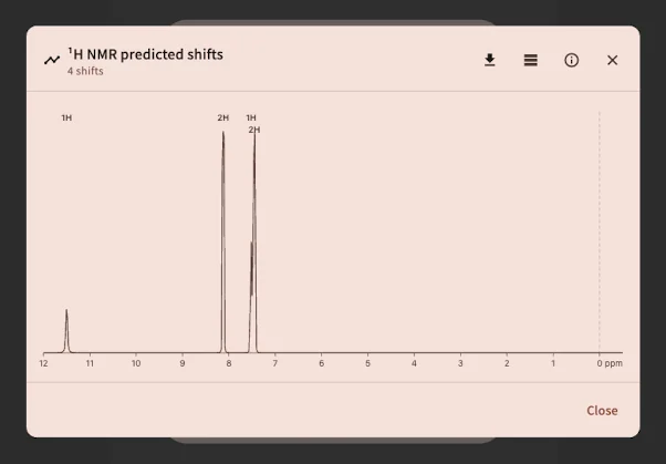 Predicted 1H NMR spectrum of benzoic acid