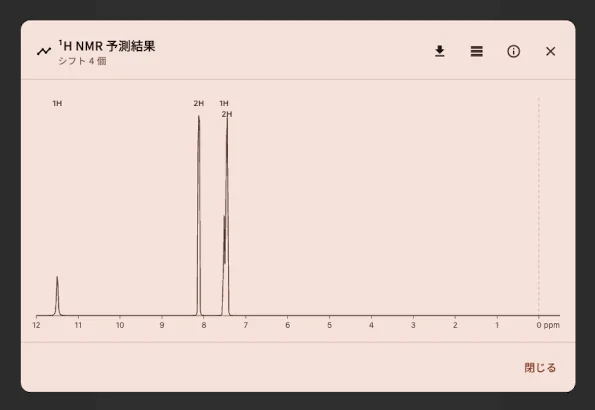 安息香酸の ¹H NMR 予測結果のスペクトル