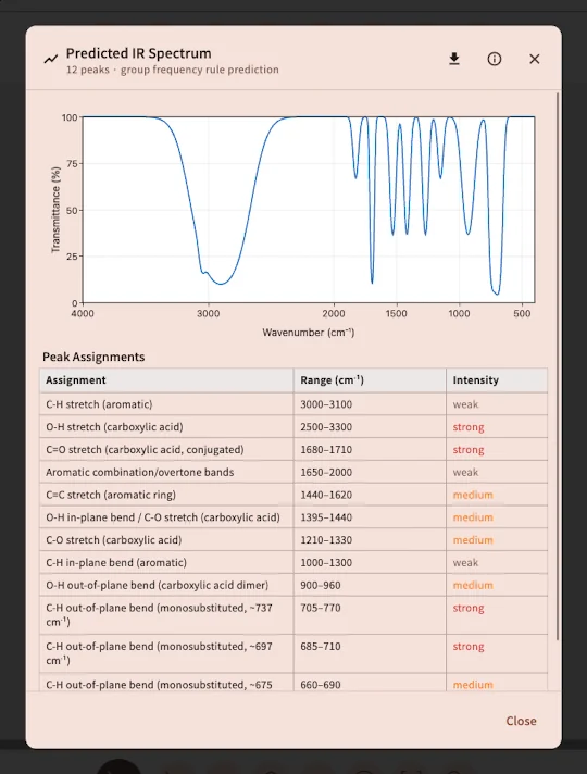 Predicted IR spectrum of benzoic acid with a peak assignment table