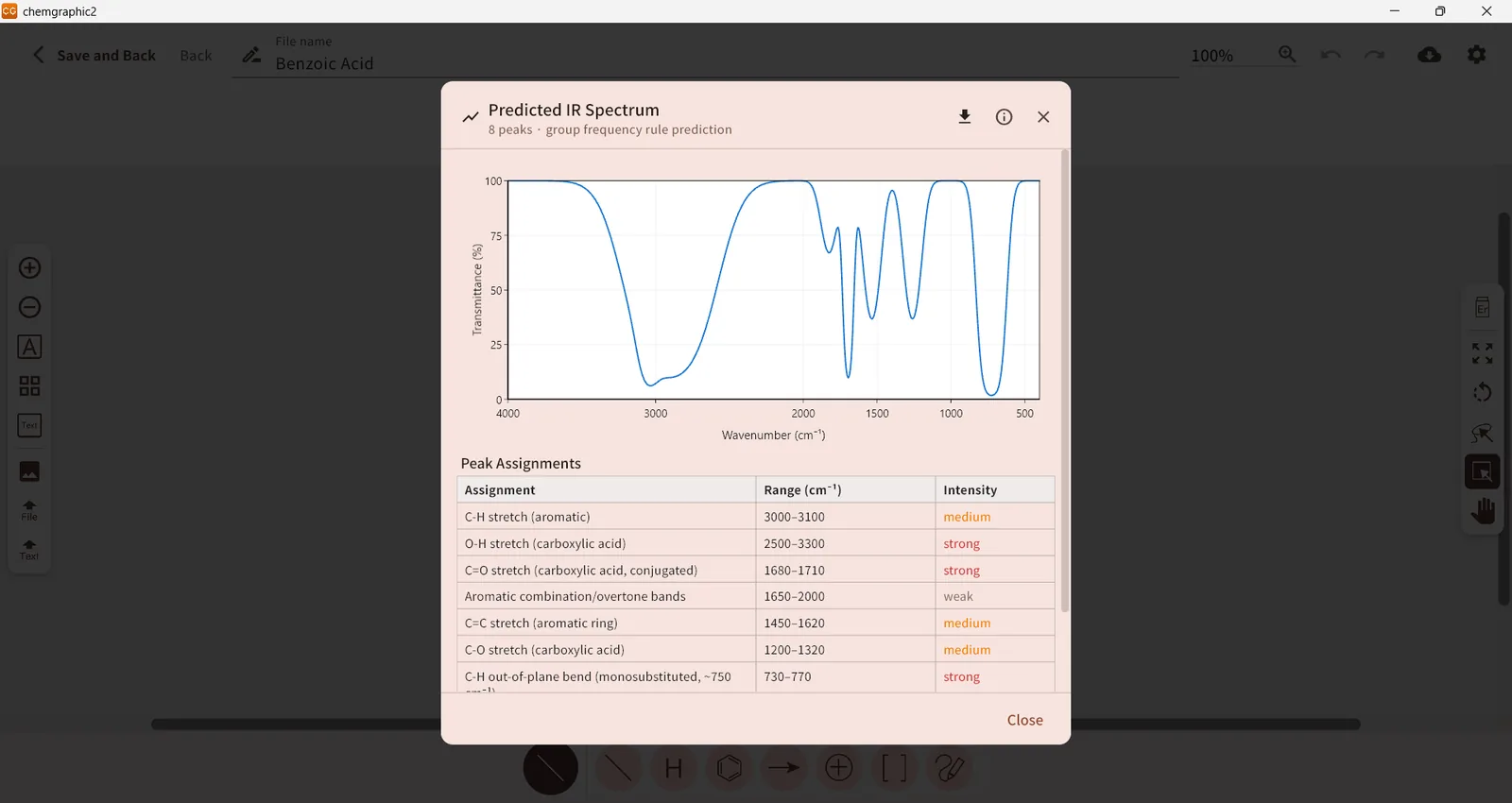 ChemGraphic 2 IR prediction dialog showing the predicted spectrum of benzoic acid and a peak assignment table