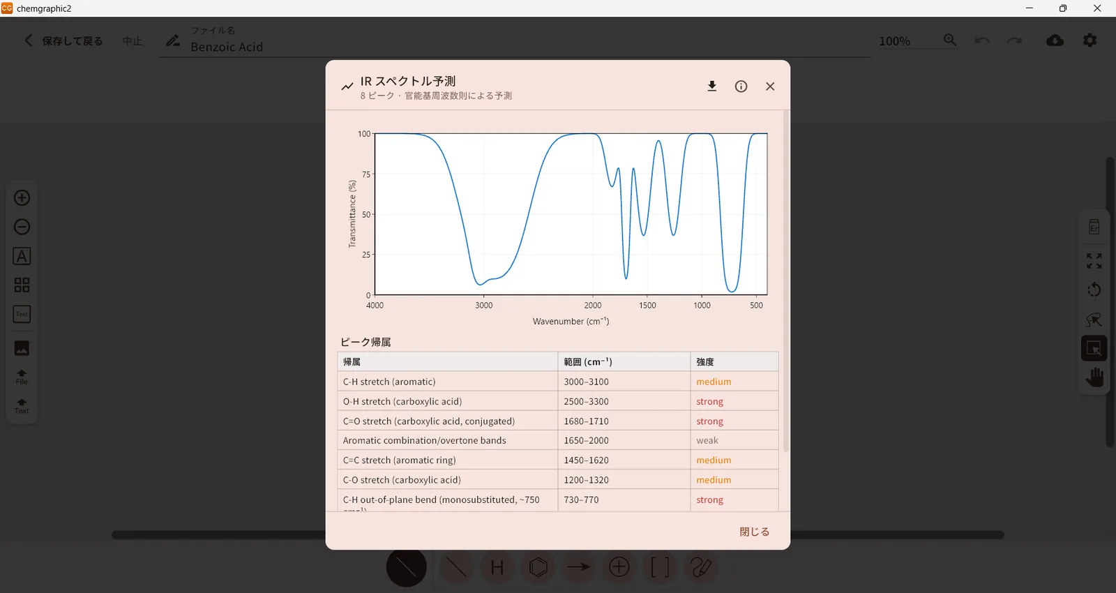 ChemGraphic 2 のIRスペクトル予測画面。安息香酸の予測スペクトルとピーク帰属表が表示されている